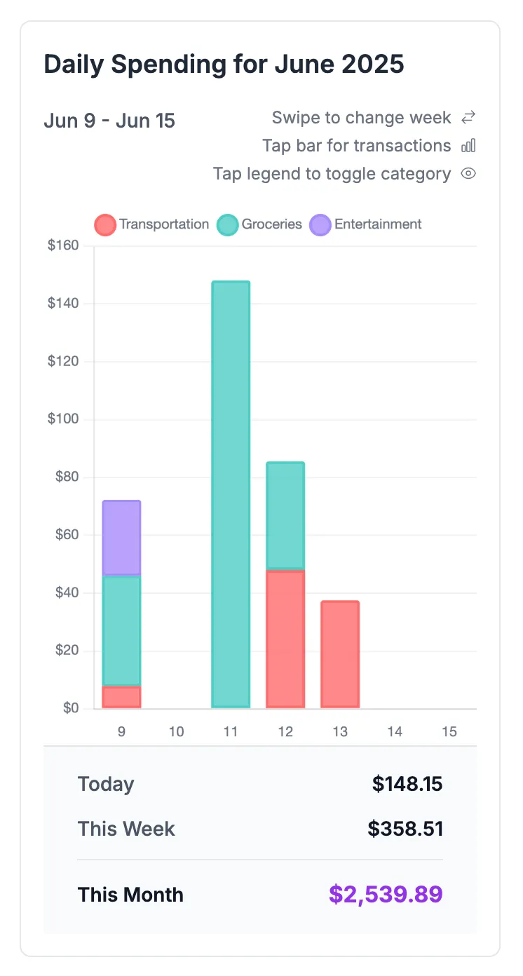 Dashboard mobile interface preview